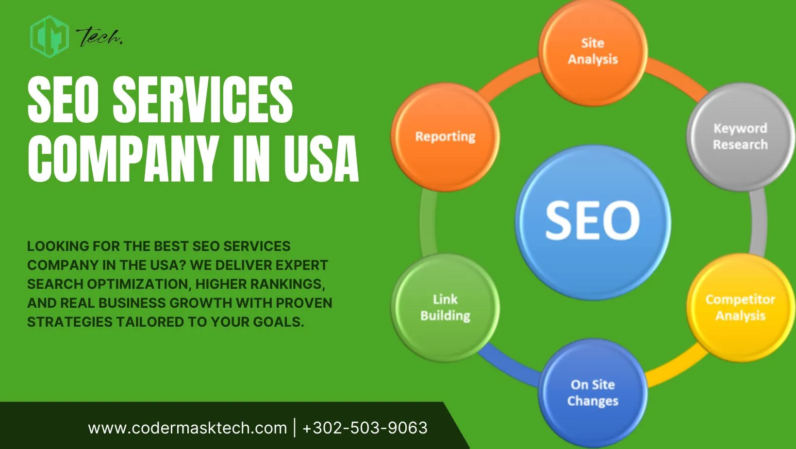 Dominate the SERPs: Why a Leading SEO Services Company in USA is Your Blueprint for Digital Success