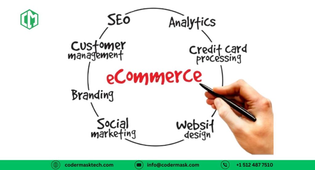 ecommerce SEO services in the USA